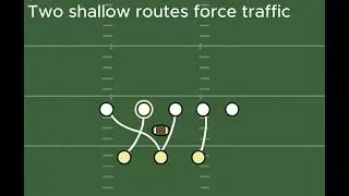 Why Mesh Beats Man Coverage | Film Room Breakdown