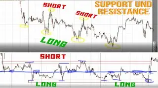 Support und Resistance EINFACH und SOFORT erkennen!