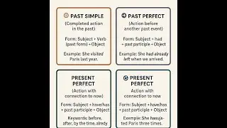 English Exercises -  Advanced Multiple Choice Questions, Past Simple, Past Perfect, Present Perfect