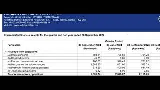 Edelweiss Financial Results |Edelweiss Financial Services Share News|  Edelweiss Financial Q2 Result