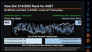 AVB Price and Volume Analysis by 650 Day Look Back AVB Stock Analysis for AvalonBay Communities Stoc