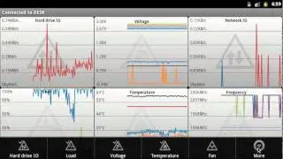 Remote System Monitor 1.06 by TRIGONE
