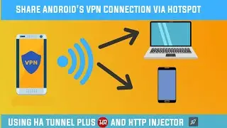 Поделиться Android VPN-подключением с ПК и Android | Без рута | HA Tunnel plus | HTTP-инжектор.