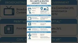 FDI Limits in 60 Sec!  Sure-Shot Memory Hacks + IE&IFS 2 MARK FIXED 💯