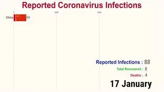 Coronavirus Spread Timeline (Mid April Update)