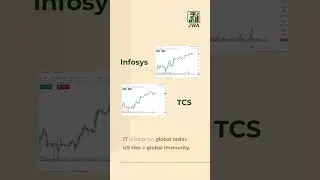 Top 5 Bullish Stocks to Watch &ndash; May 6, 2025 | Backed by FII, DII & Promoters | JWA Insights