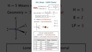 XeF₂ Shape Geometry Hybridisation | 🔥 VSEPR Theory Made Easy | IIT JEE NEET JAM Chemistry