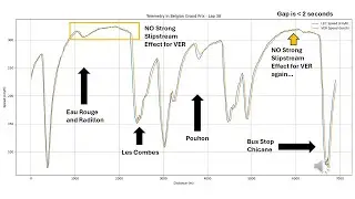 2025 Belgian Grand Prix Race Analysis - With Speed Trace Telemetry Data (FORMULA 1)