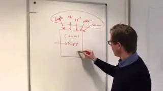 E-handel