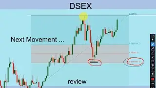 DSEX Analysis ||  Dhaka Stock Exchange #index #DSEX #bdstock #bdmarket