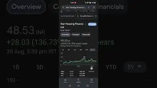 Star housing finance share latest news || best multibagger stocks to buy now || high growth stock