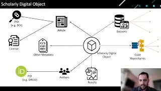 Evaluation Scheme of FAIRness in Scholarly Data