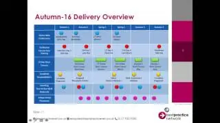 NPQH: Submitting a Successful Application
