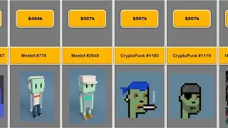 Top 50 Most Expensive NFT's