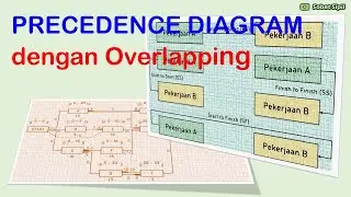 Precedence Diagram dengan Ketergantungan Overlapping (Tumpang Tindih)