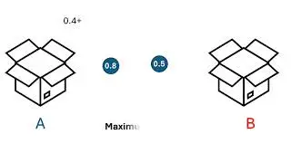 Very interesting probability experiment