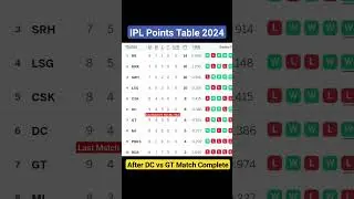 IPL POINTS TABLE 2024 | ipl 2024 points table complete tomorrow match | after 40th match ipl 2024|