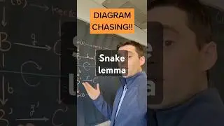 The snake lemma #math #algebra #abstractalgebra #diagram #snakelemma