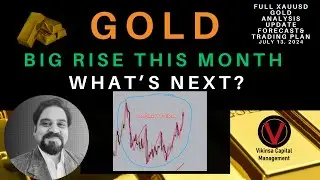 XAUUSD Gold Analysis Update And Forecast  | Pattern Completed - What's Next?