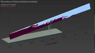 Kelvin-Helmholtz Instability, CFD Analysis &nabla; OpenFOAM&reg;