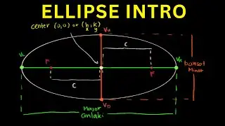 Ellipse Introduction with Steps and Tips and Tricks!