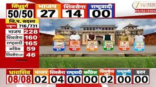 ZP- Nagarpanchayat Election Result | राज्यात कोणत्या पक्षाला किती जागा? | Zee24Taas