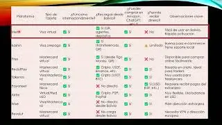 COMPRAS POR INTERNET BOLIVIA  - TIPOS DE TARJETAS DIGITALES - MERU