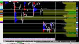 🔴 MORNING MEETING + SESSION TRADING EN DIRECT | Analyse March&eacute;s & Scalping Live