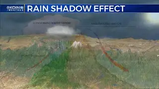 RAIN SHADOW EFFECT
