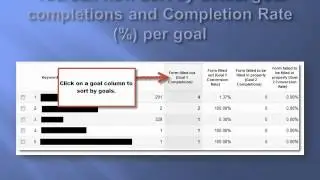 How to make a custom report - The Real SEO
