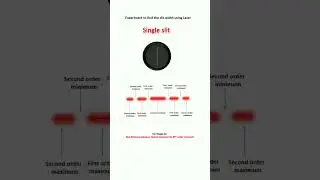 Width of a single slit