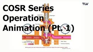 Operation Animation: COSR Pressure Reducing Valve (Pt. 1: Outlet Pressure Drop)