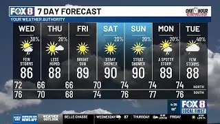 Early evening weather update for Tuesday, May 20