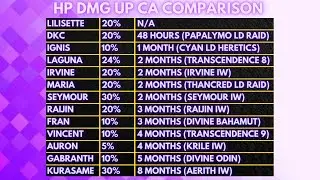 ALL THE HP DMG UP DEBUFF CA! Let&rsquo;s Talk About: Comparison Between HP DMG UP Calls [DFFOO GL]