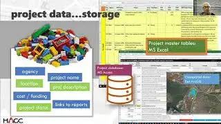 Office of Planning & Sustainable Development-Transit Oriented Dev. Data Collection (HACC 2022)