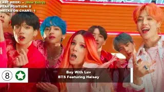 Top 50 Songs Of The Week - April 27, 2019 (Billboard Hot 100)