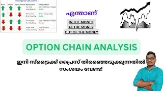 Option Chain Analysis in Malayalam | ATM, ITM, and OTM | Trade the right strike price