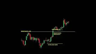 Resistance breakout trading | Trading strategies | #shorts #forex #priceaction #crypto #intraday