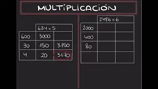 Multiplicación ABN