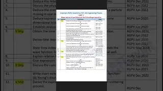 physics important questions for rgpv university ✍️ #rgpv1styear #rgpvuniversitypyq #shorts #rgpvexam