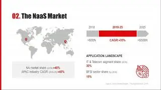 EDUbrief: Boosted Revenue with NaaS