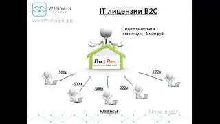 Короткая презентация бизнеса.