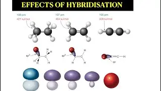 EFFECTS OF HYBRIDISATION#chemistry #jeechemistry #neetchemistry #hybridisation#chemistry 