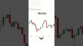 The only chart colours  you need #shorts #chartpatterns #candlestick #tradingview #stockmarket
