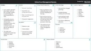 Business Class Model of Online Court Management System