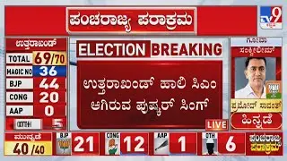 Uttarakhand Election Results 2022: CM Pushkar Singh Dhami trailing