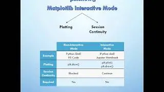 To Show() or Not To Show() | Matplotlib Course