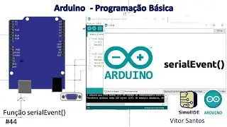 Funções serialEvent() e Serial.available() no Arduino (SimulIDE)