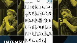 Papi - Otavio Castro - Backing Track / Play Along - 205bpm (10x) - &Aacute;lbum Intensidade