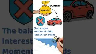 Loans Explained in 60s #loans #debt #personalfinance